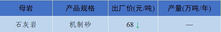 上海砂石价格报价表,上海2023年砂石价格走势