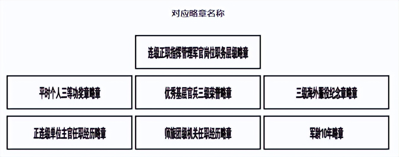 军人勋表，帅气登场！