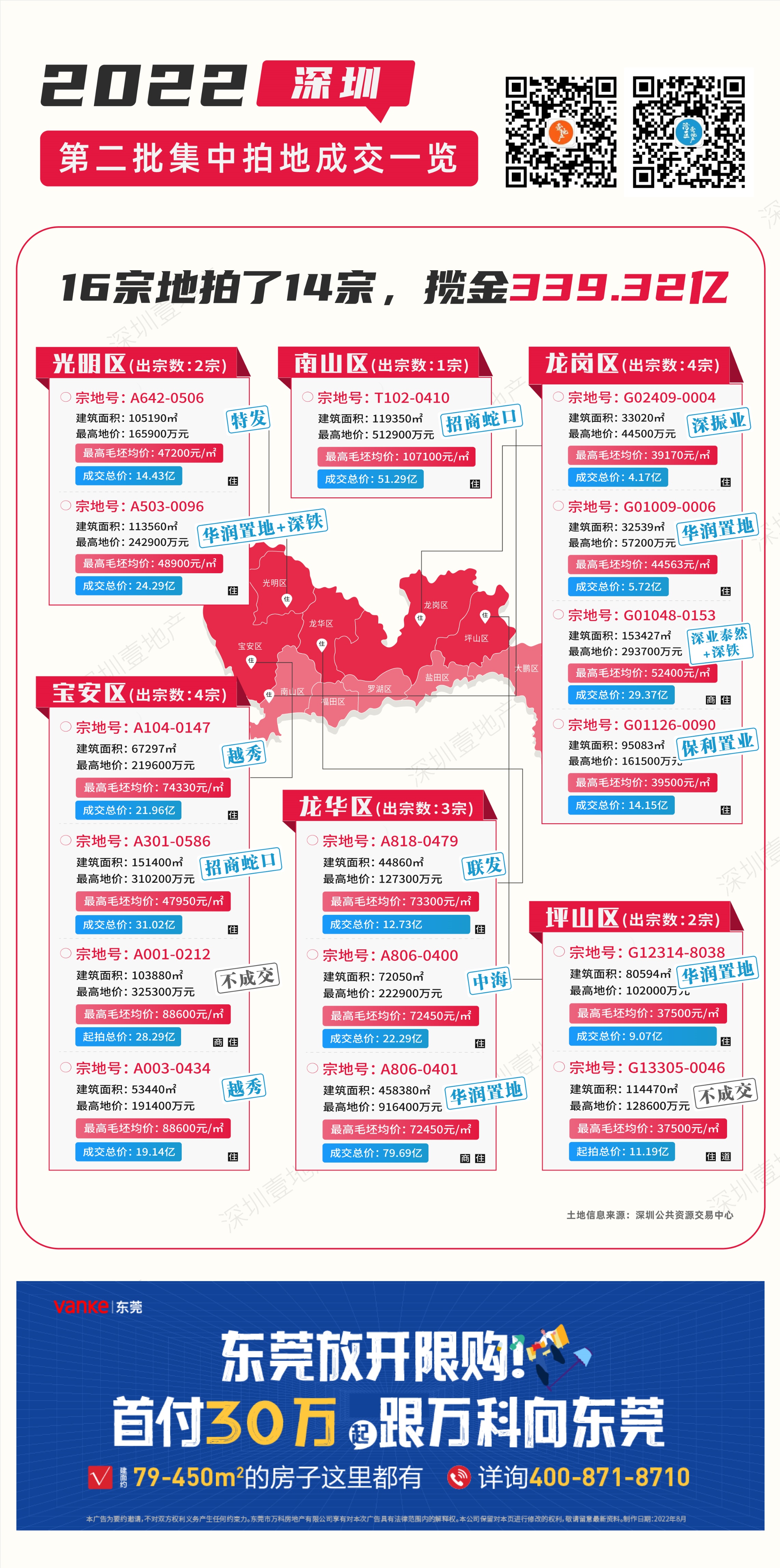 2024年招商蛇口深圳新楼盘,深圳龙华区华润置地房价