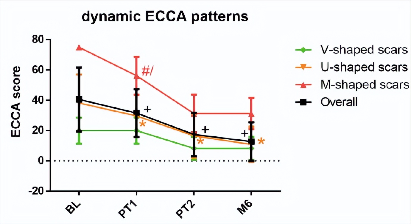 黄金微针能永久收毛孔吗,黄金微针是不是越肿效果越好