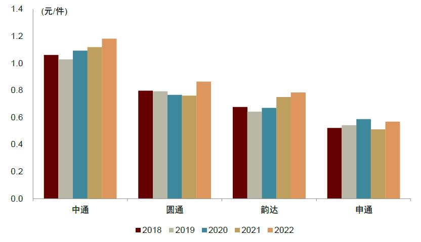 中金公司未来发展战略,中金预测未来趋势