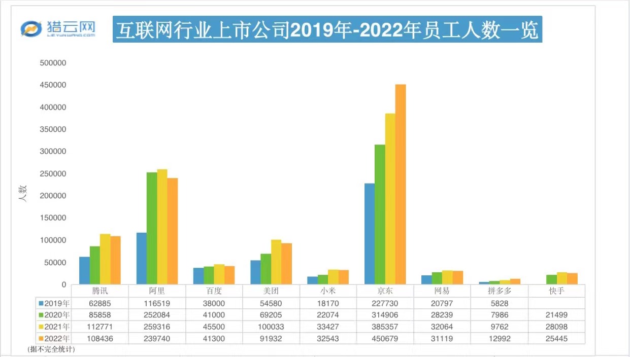 大厂Q1：卷降本增效，寻AI增量