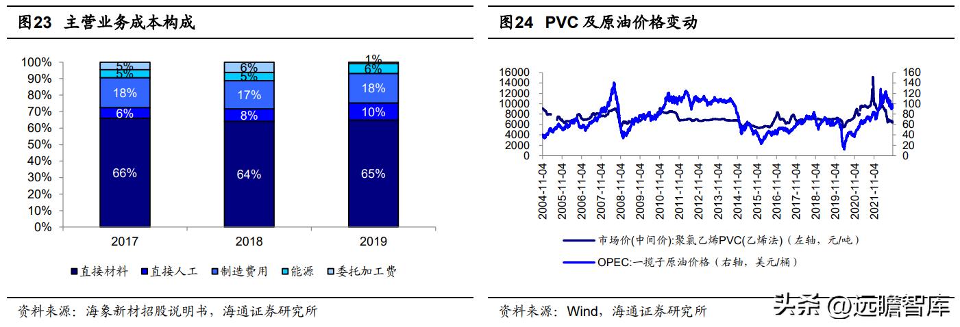pvc地板出口量,pvc地板泰国建厂