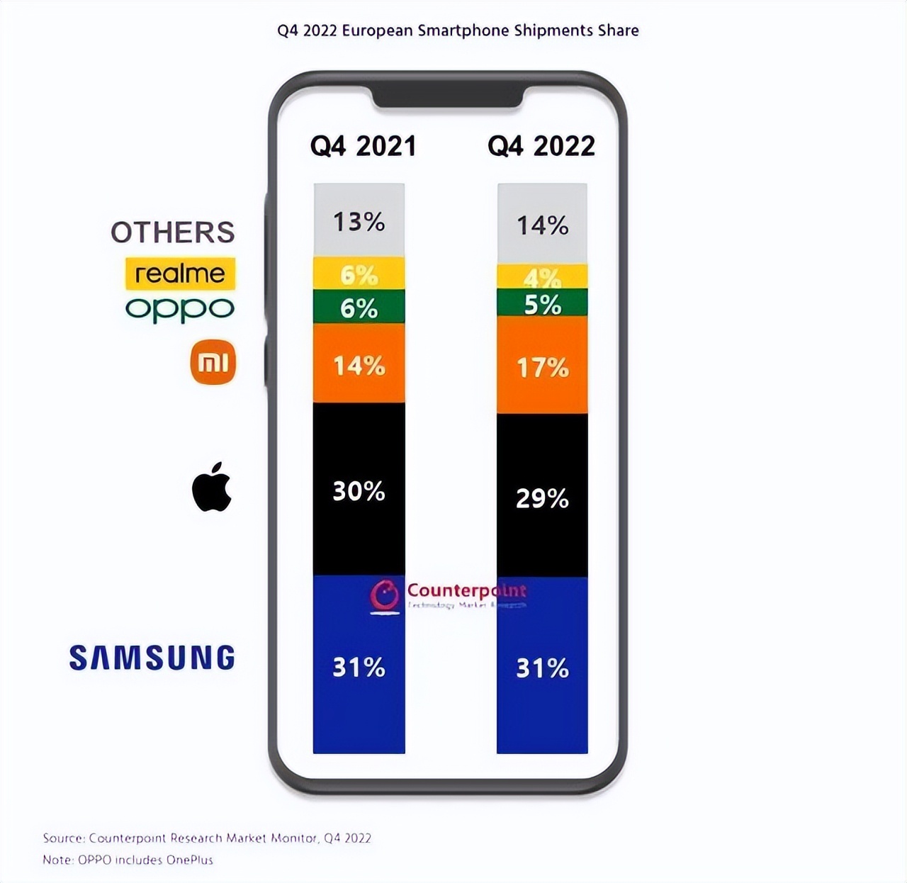 诺基亚oppovivo哪个是国产手机,vivooppo会退出印度市场吗
