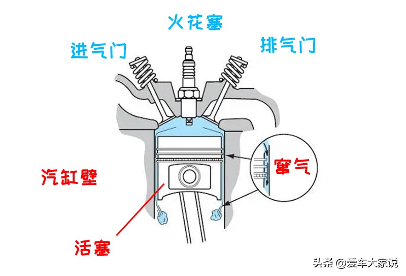 为什么涡轮增压发动机容易烧机油,为什么涡轮增压的车容易烧机油