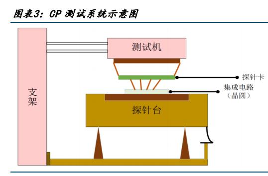 半导体测试与软件测试,半导体第三方检测机构