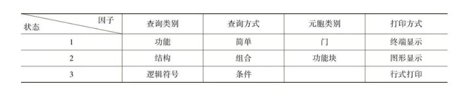 黑盒测试优缺点,黑盒测试与白盒测试优缺点
