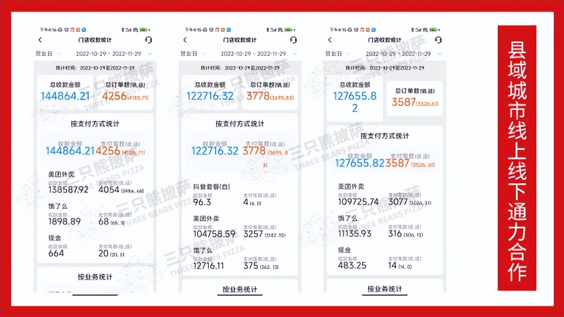 开披萨店前景怎么样,在乡镇开一家披萨店需要多少钱