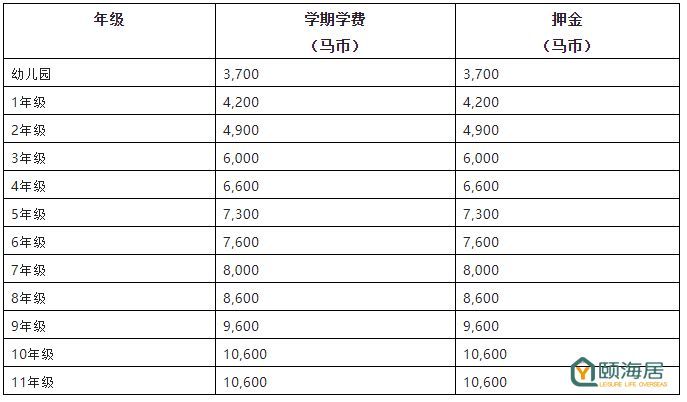 马来西亚国际学校的简介,马来西亚国际学校bkl