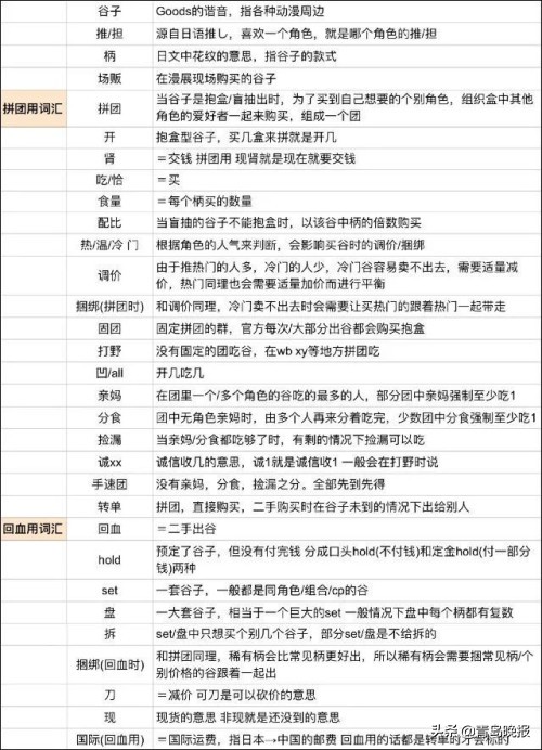 买2次元周边什么店铺靠谱,买二次元周边值得吗