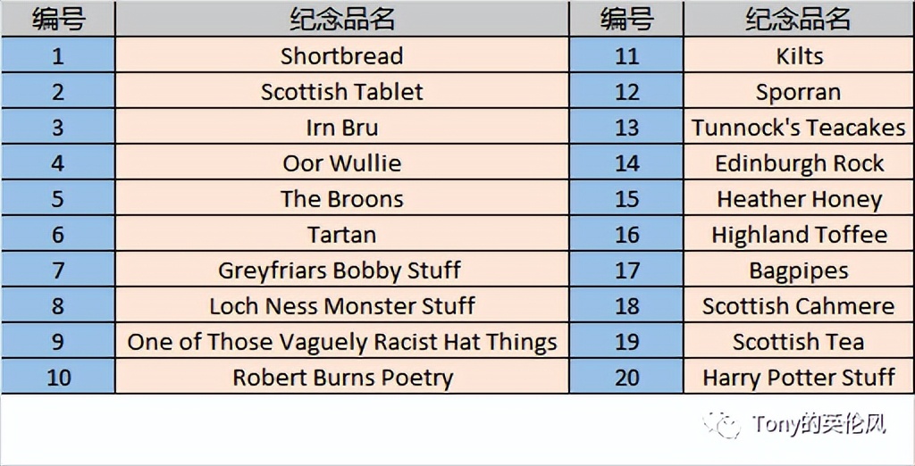 去英国适合带的伴手礼,澳大利亚值得带的伴手礼