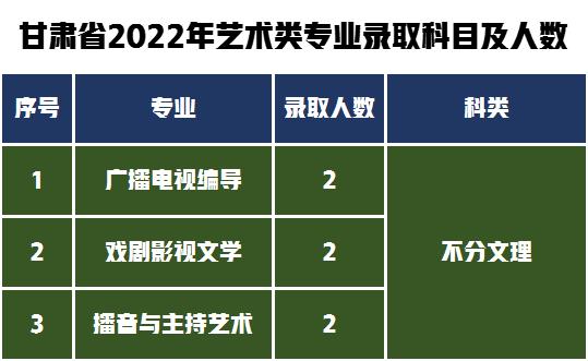 第一梯队报考难度解析！湖南师范大学2022年艺术类专业录取分数线