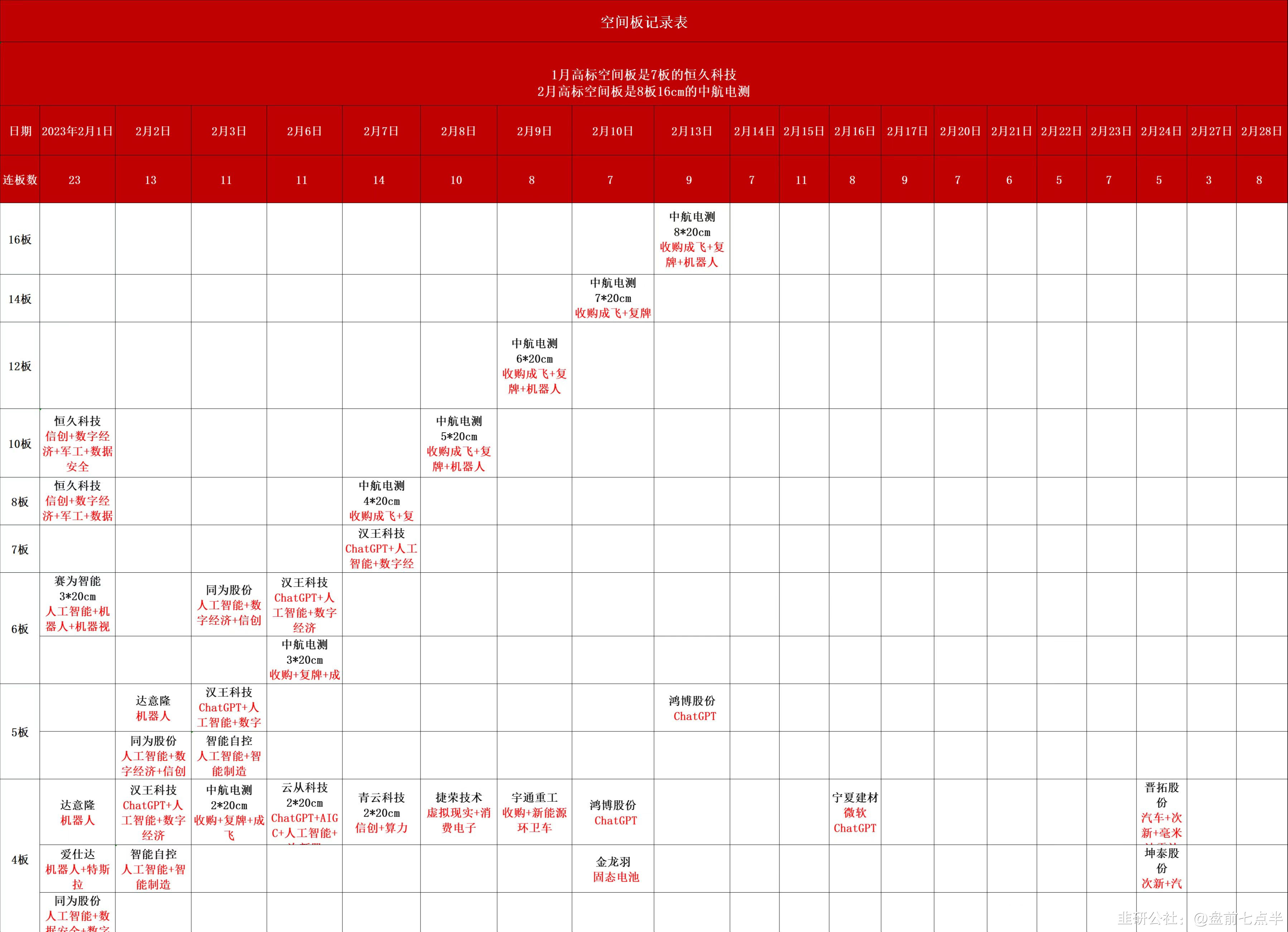 3月22日晚盘最新行情分析,2022年3月1日盘前分析与选股策略