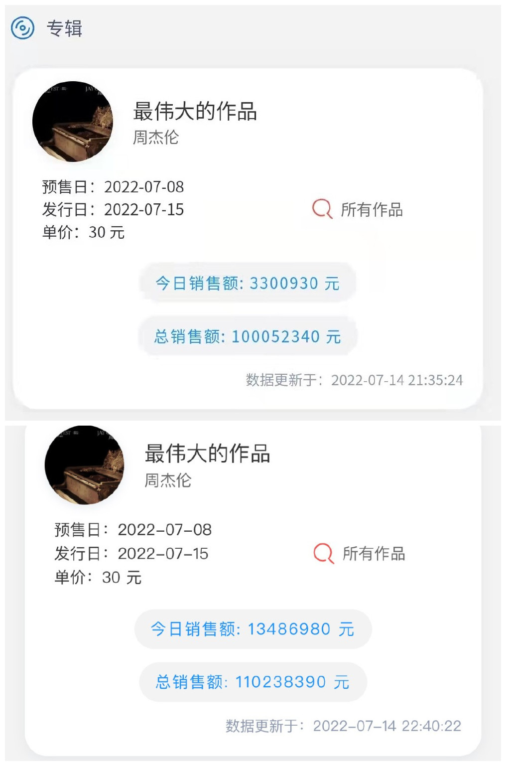 周杰伦专辑总销售额破亿,歌曲中的彩蛋周杰伦