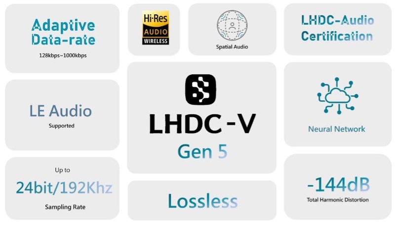 AAC、AptX、LDAC等蓝牙编解码是什么？无线耳机音质具体看什么？