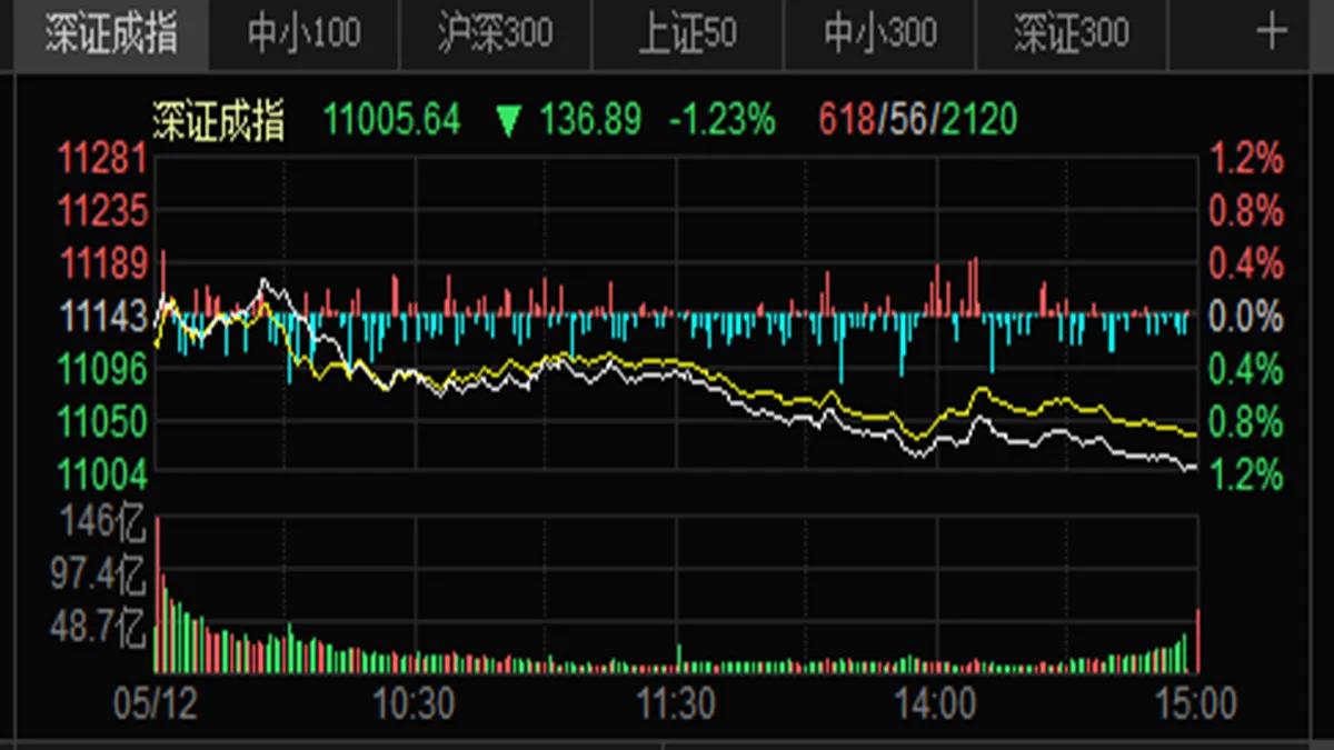 中国股市指数看哪些,股市指数一览