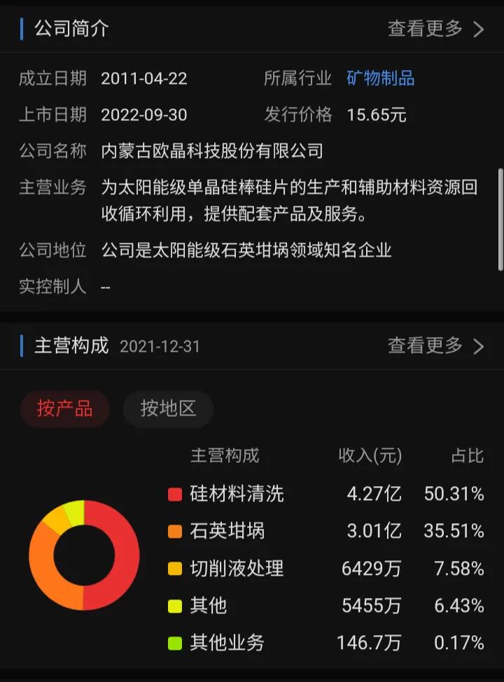 2020年沪深股市妖股,2022股市妖股排行榜