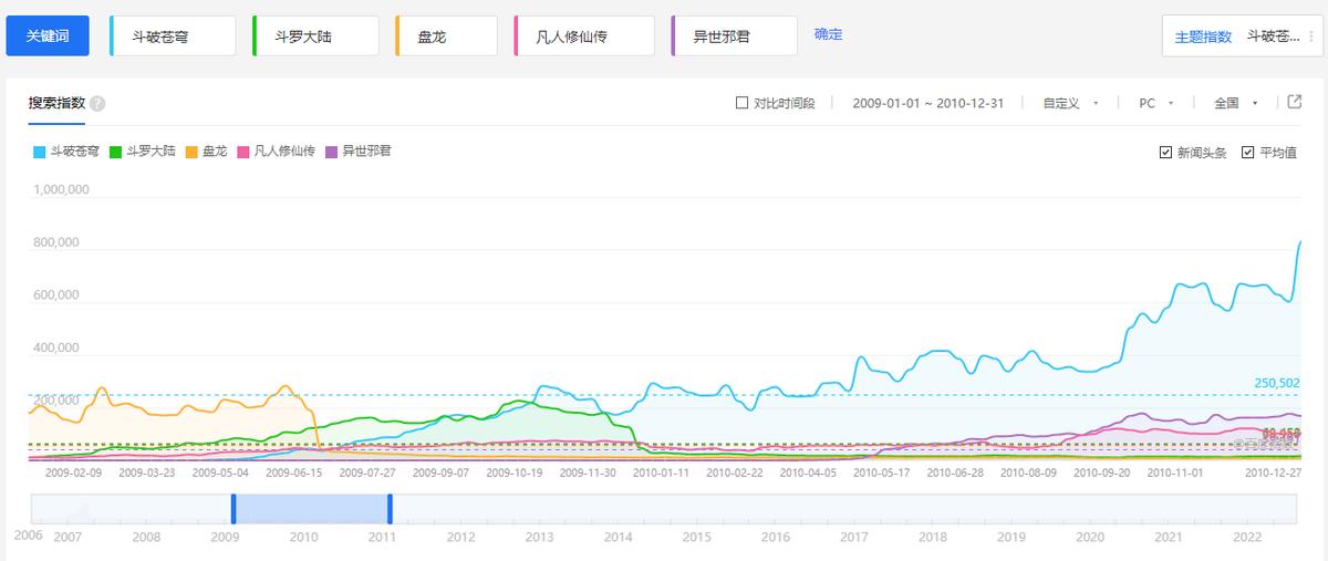 斗破苍穹一己之力对抗遮天三部曲,斗破苍穹境界和遮天境界对照