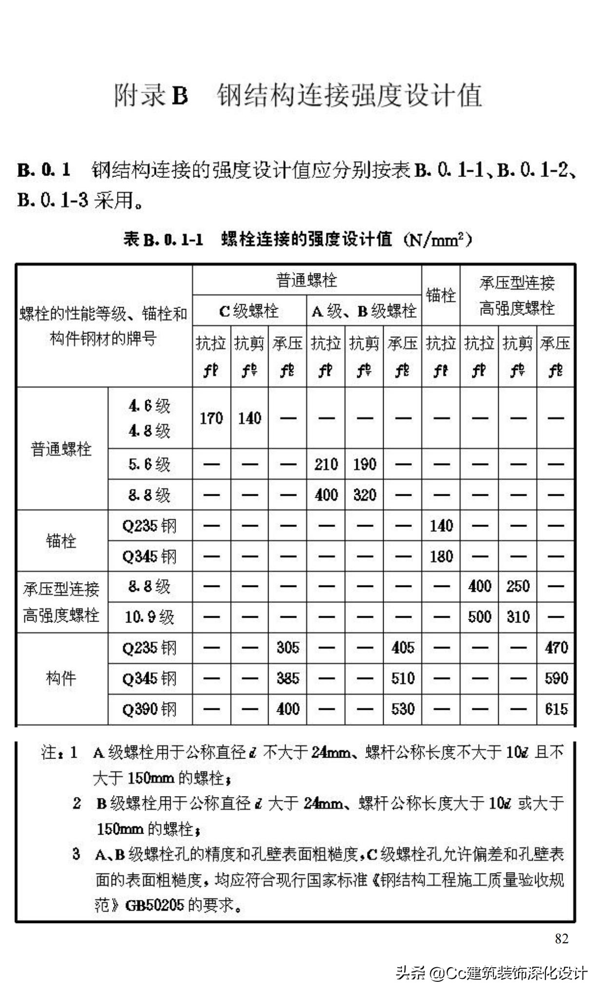 《玻璃幕墙工程技术规范》行业标准JGJ102-2003