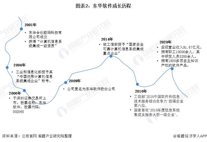 2024年东华软件深度分析,东华软件核心竞争力