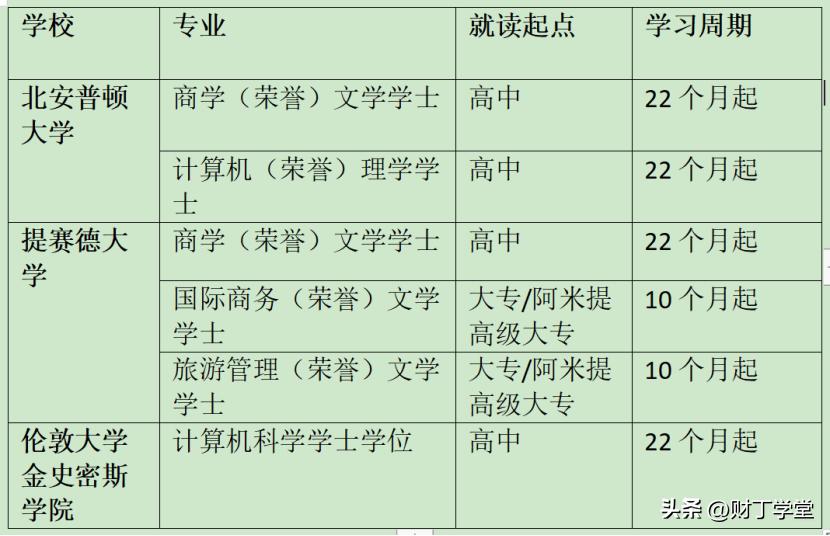 初中毕业留学新加坡艺术专业,新加坡留学网络专业比较