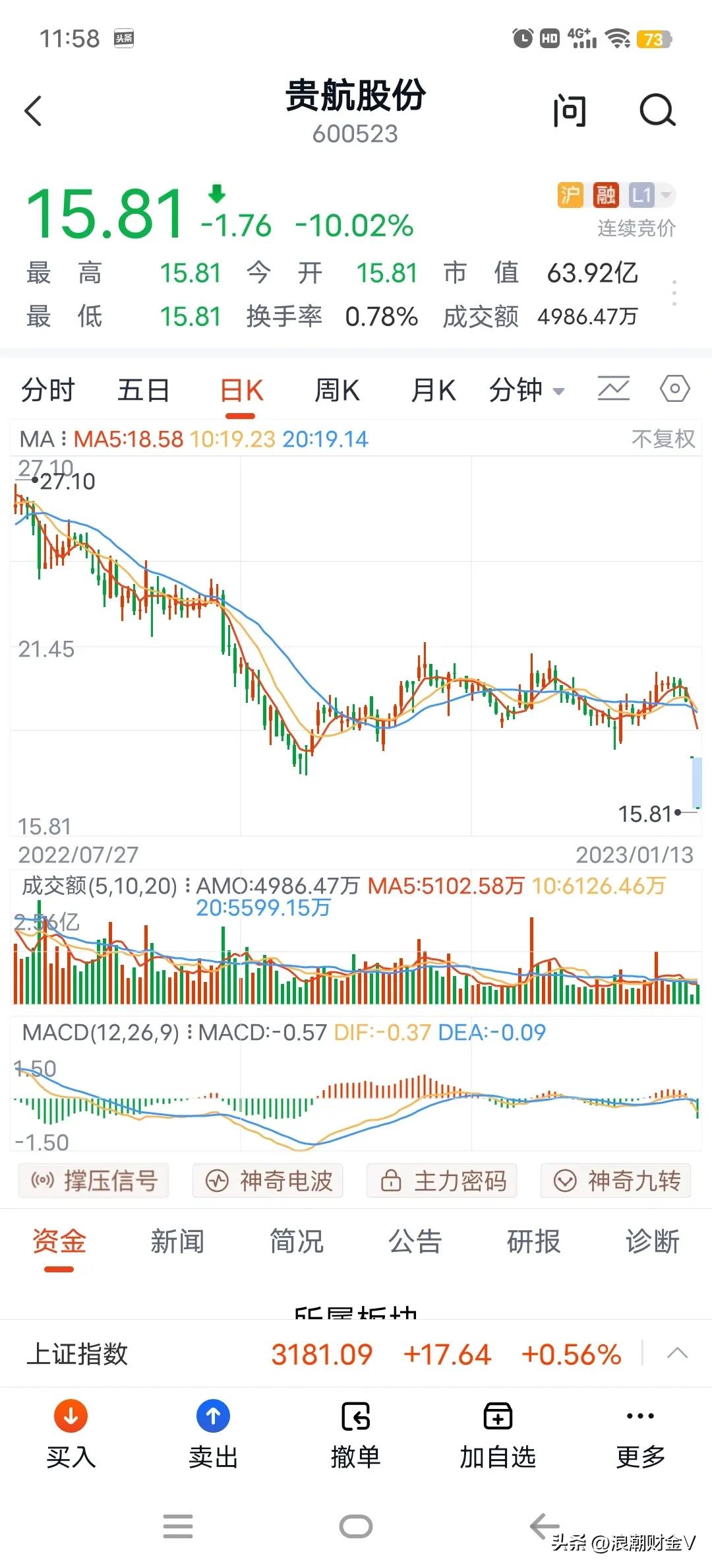 唯一的连续跳空跌停，贵航股份是羡慕还是嫉妒？