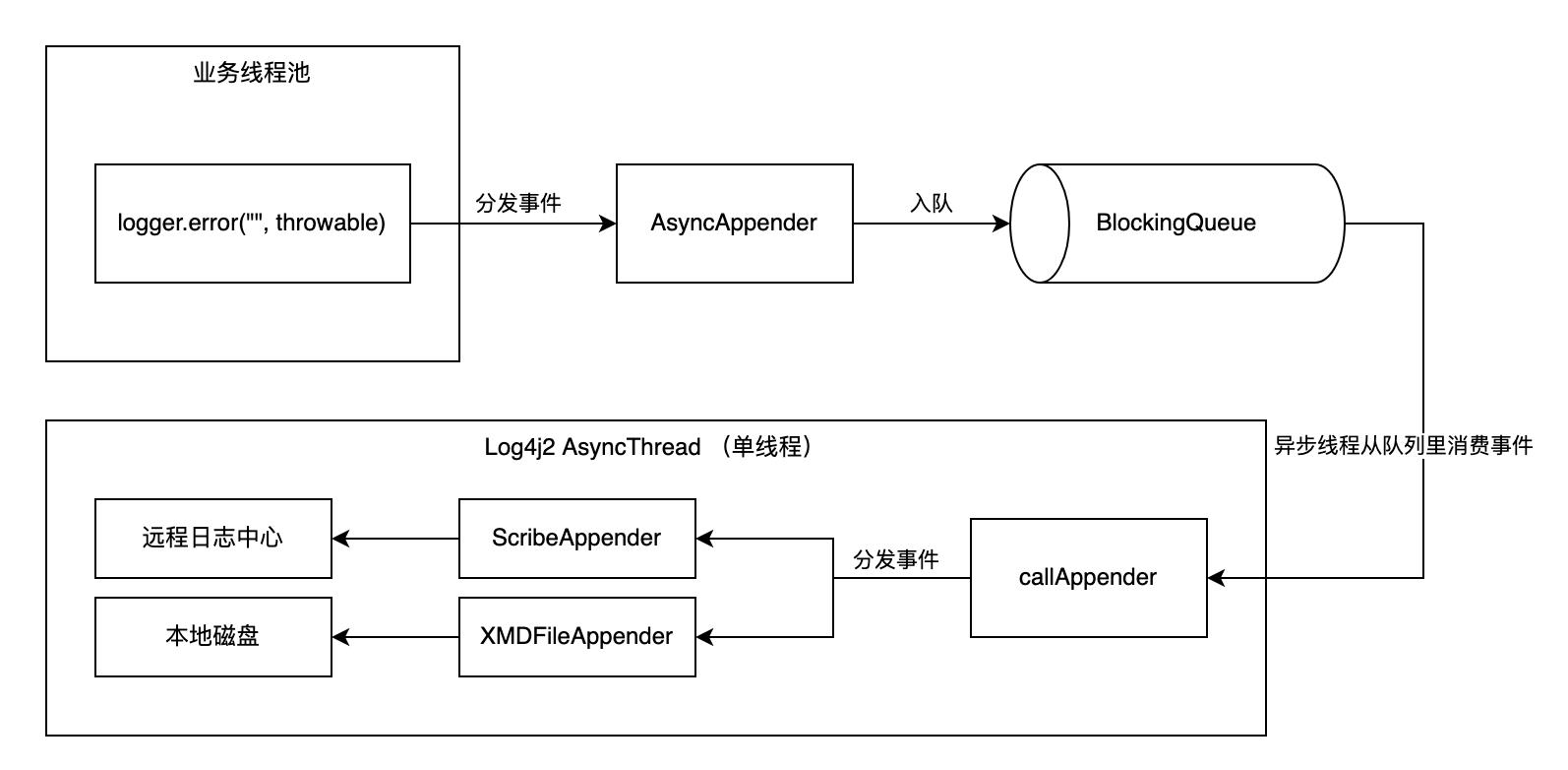 日志有错误信息怎么解决,日志泄露漏洞