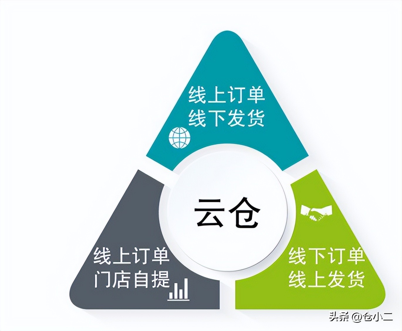一件代发的电商云仓有哪些,仓小二平台咋样