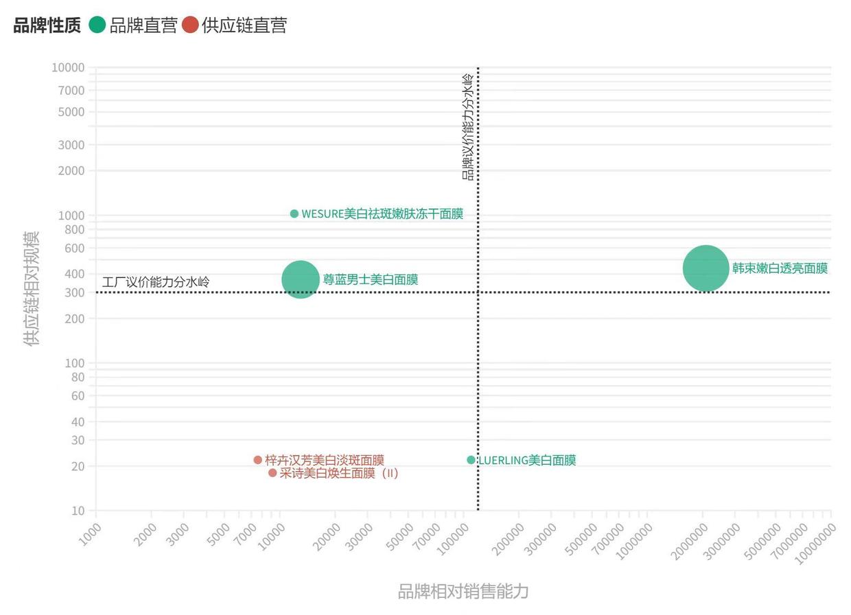 不是养珠人，不进珍珠生意门，量化拿捏汉方美白面膜市场|数里话