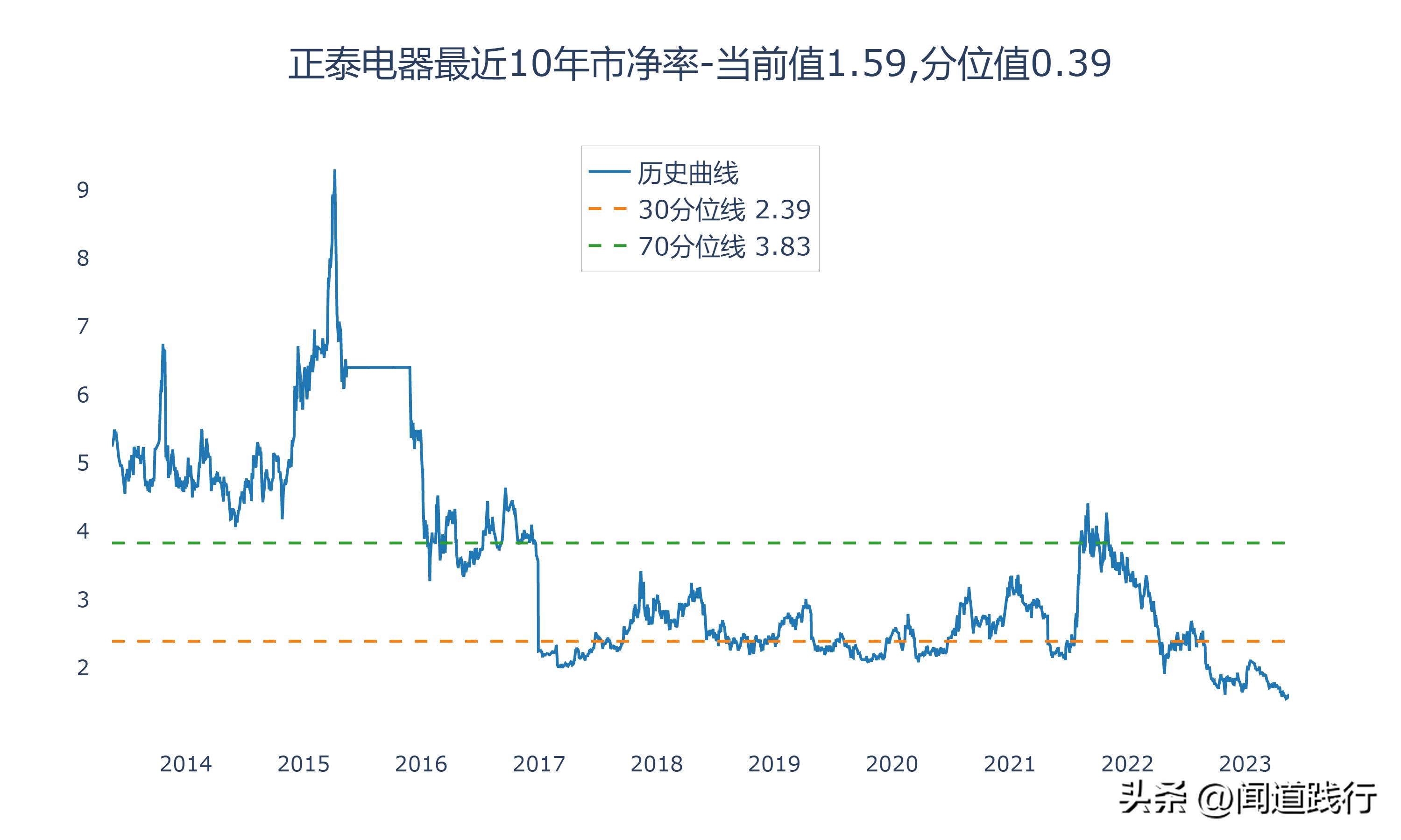 正泰电器未来发展潜力,宏发股份和正泰电器比较