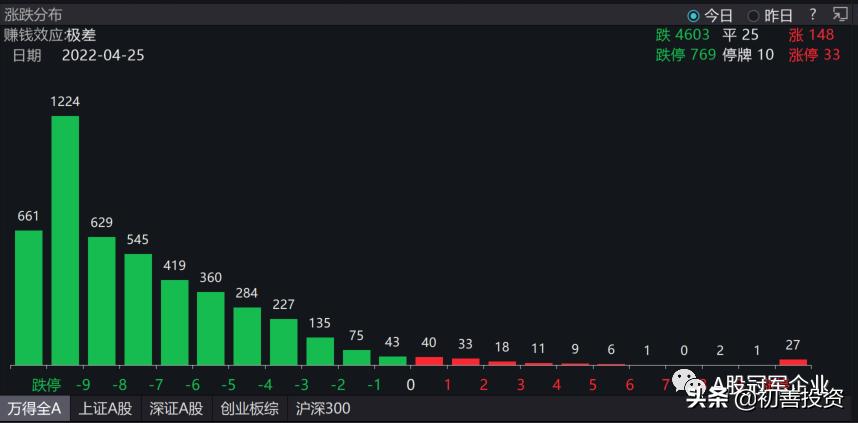 中国股市有千股跌停过吗,千股跌停要救市吗