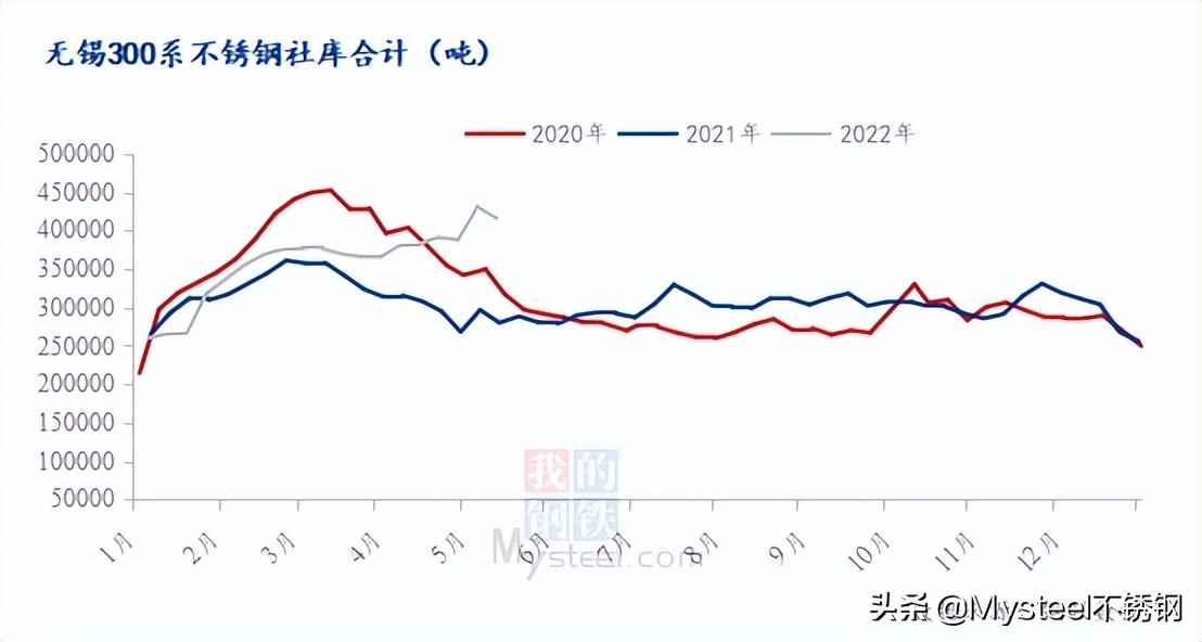 不锈钢疫情最新报道,无锡不锈钢市场最新防疫消息