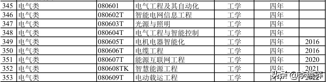 报电气专业就业前景好吗,电气工程师会失业吗