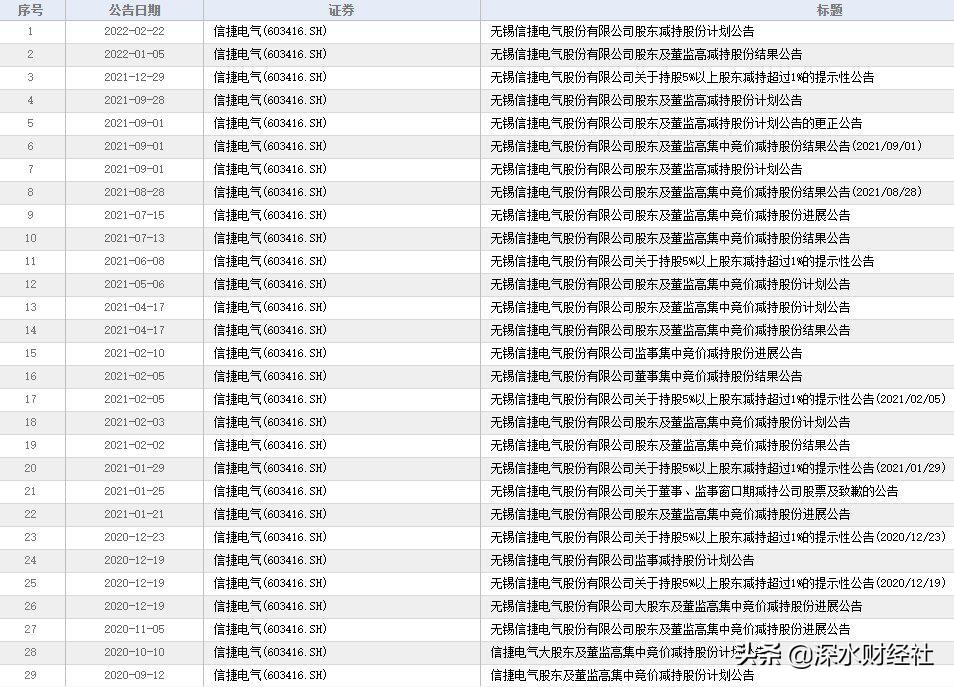 信捷电气未来5年估值,江苏信捷电气