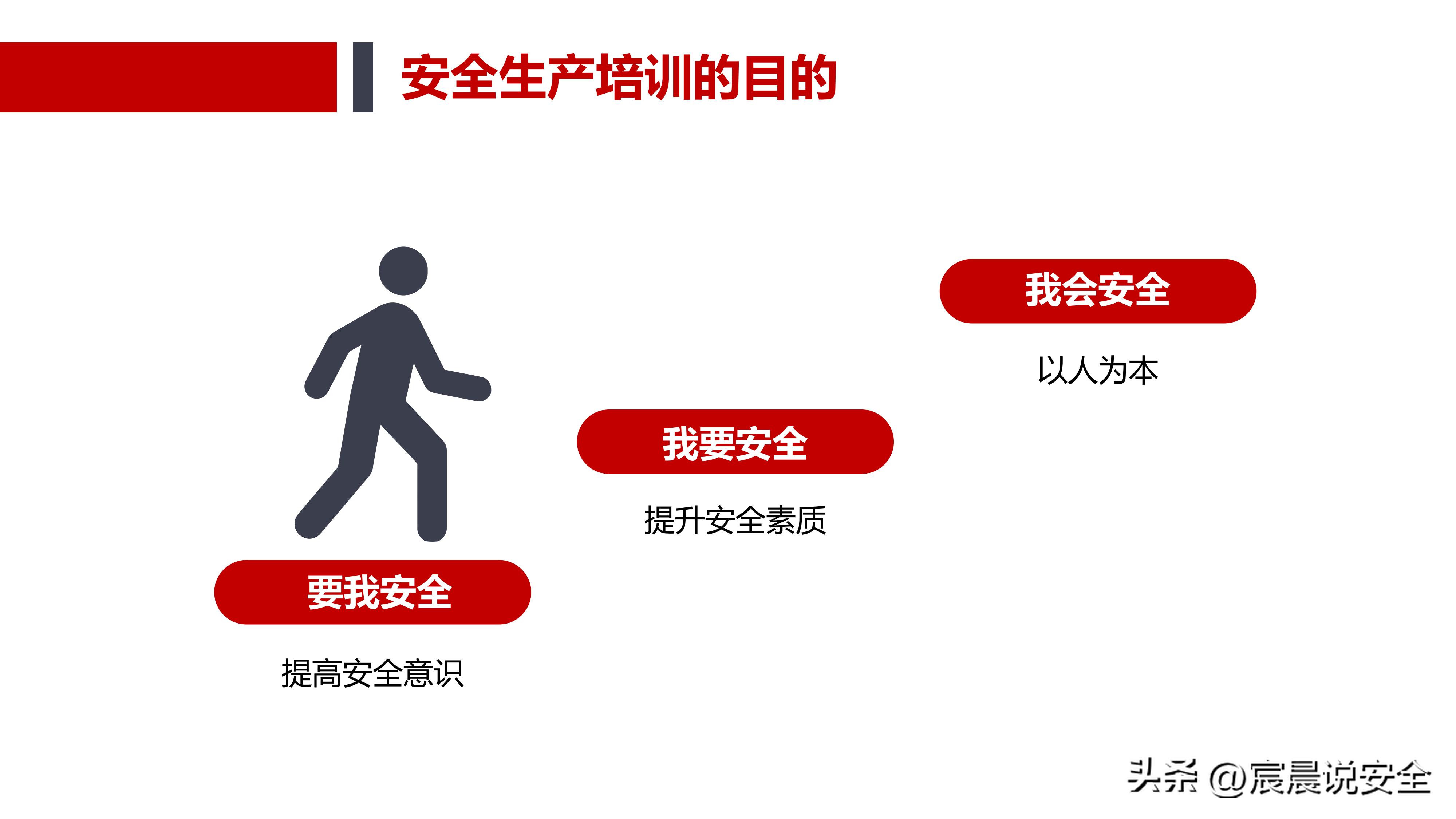 ehs安全基本知识,ehs应知应会课件