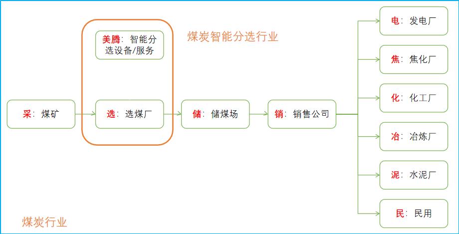 从技术创新到上市，一家“专精特新”的典型创业路|长江案例