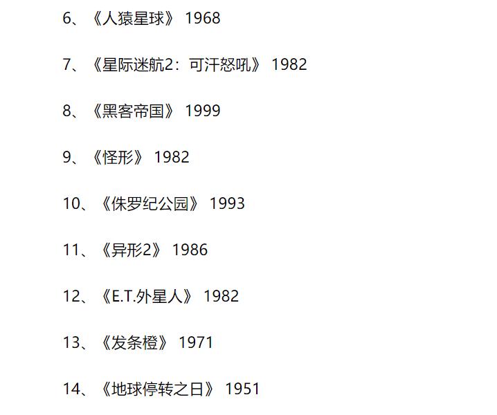 科幻片电影十大巅峰之作星际穿越,科幻大片9.0以上评分星际穿越