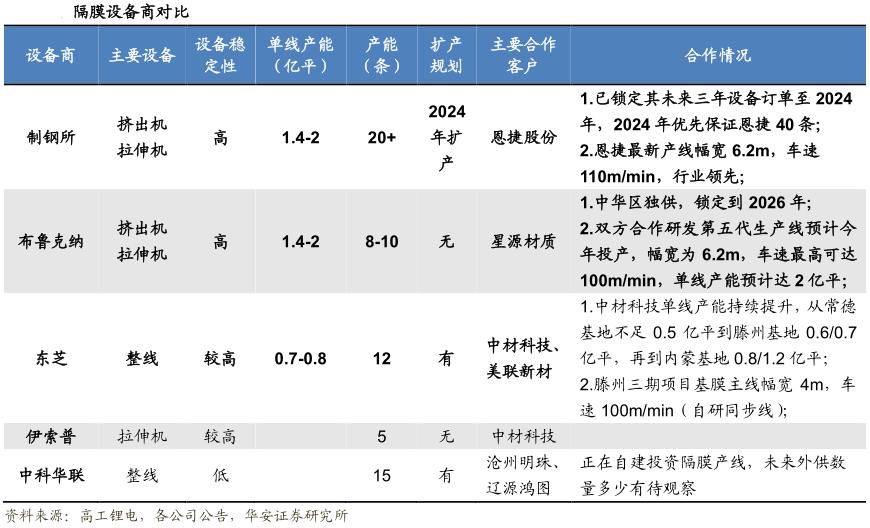 锂电池隔膜未来两年市场需求,2021年锂电隔膜需求迎来爆发