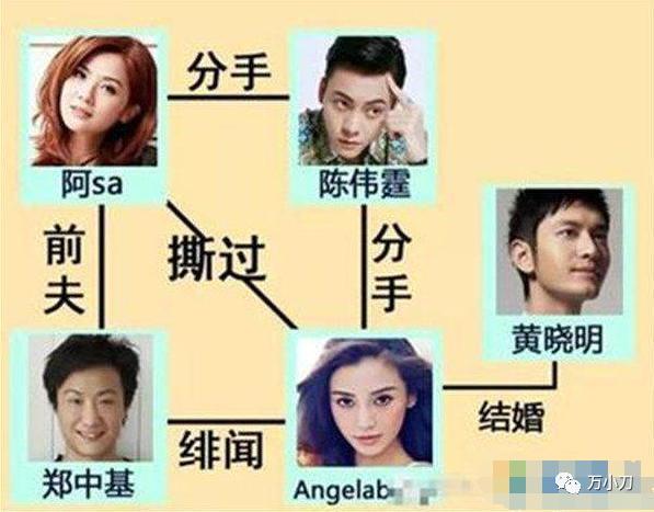 万小刀：黄晓明和Angelababy的瓜