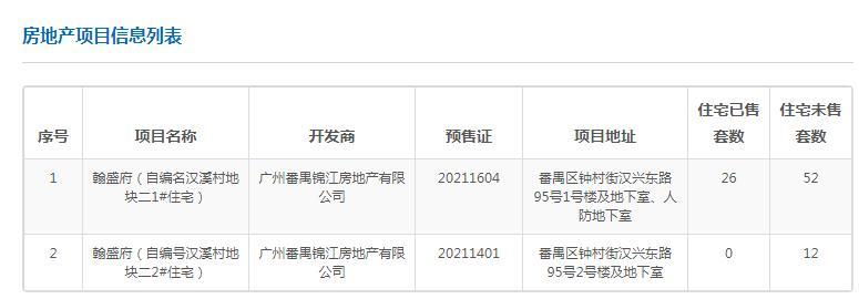 广州番禺万博新楼盘,广州网红盘二手房
