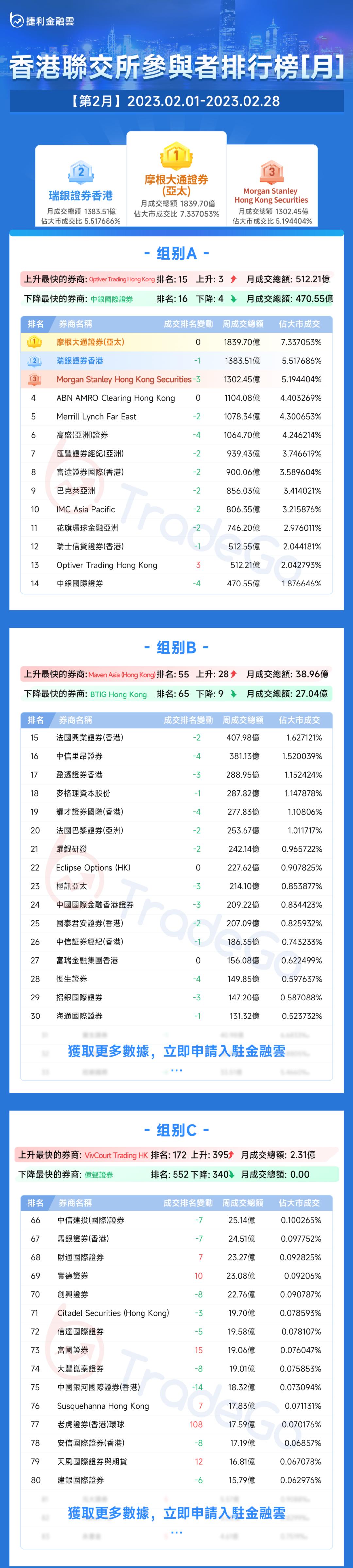 捷利金融云,捷利券商排名