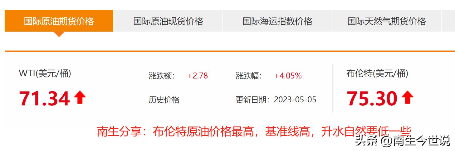 沙特阿拉伯石油出口欧盟,沙特石油出口俄罗斯