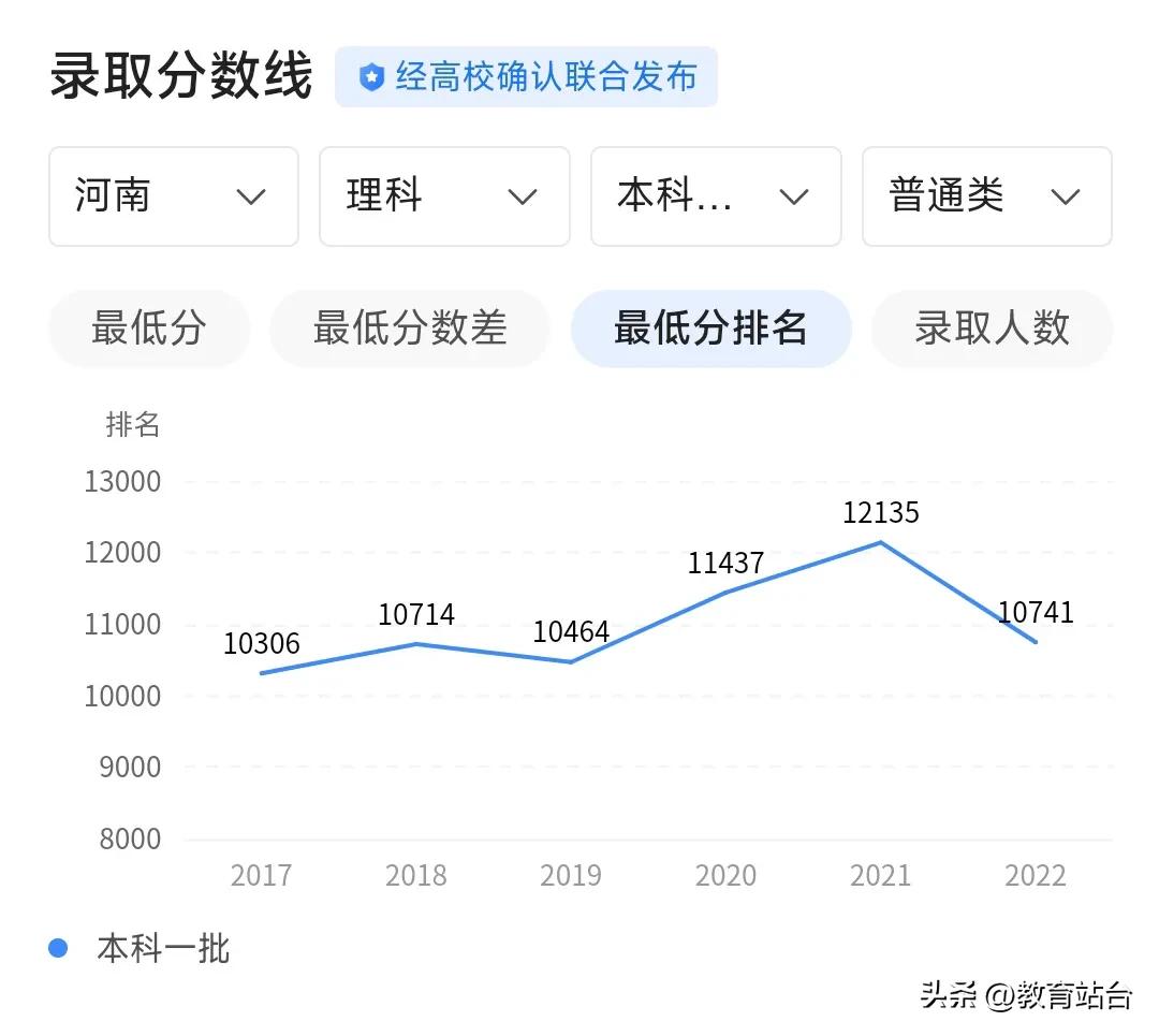 南京理工大学独立本科通过率,南京理工大学各个专业就业率