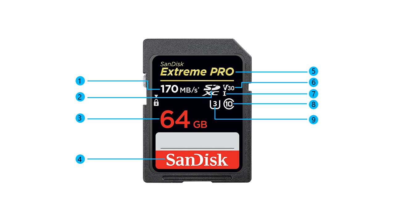 更强大的内存卡有哪些类型,内存卡最好的四种