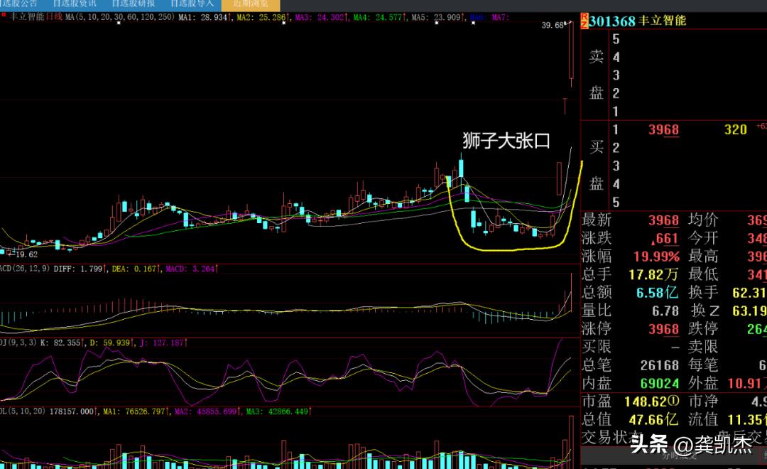 大盘走势分析次新股,股市早评9到7点