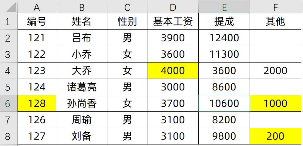 excel表格怎样发送还可以重新编辑,excel表格发给同事会不会改变字体