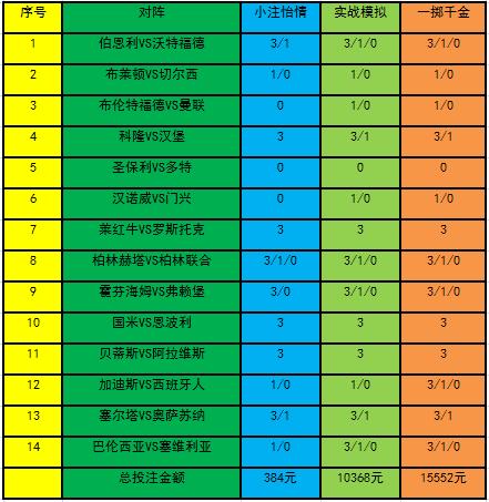 「新浪彩票」足彩22007期投注策略：切尔西重防平局