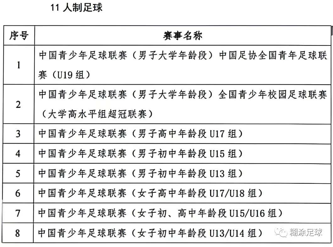青少年足球全国大赛8强名单,中国青少年足球全国大赛分组