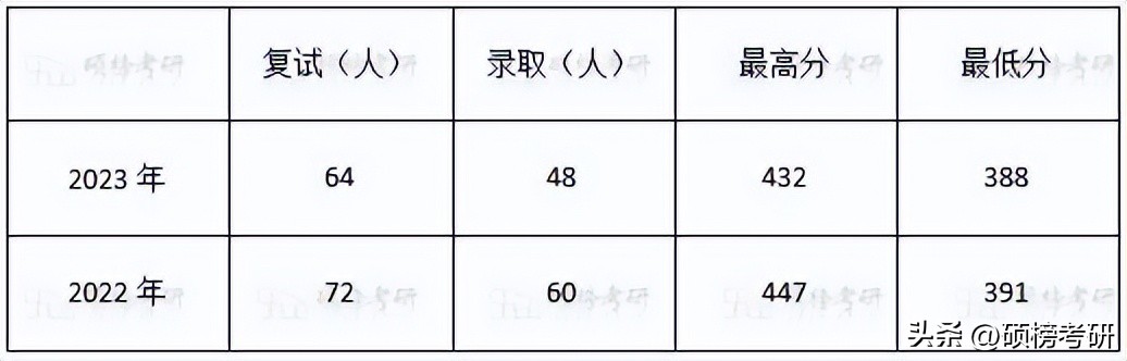 【院校专业分析】中南大学电子信息