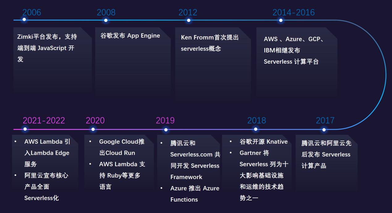 为什么说serverless是云的未来,serverless性能